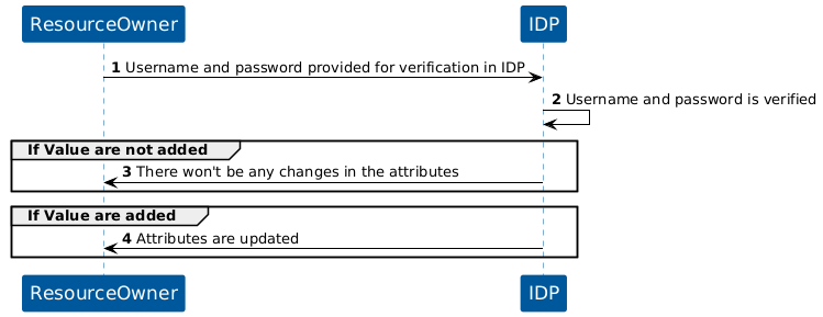 KOBIL User Attribute Handler flow