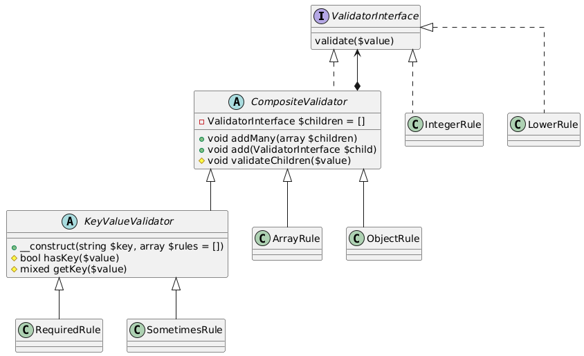 UML Diagram