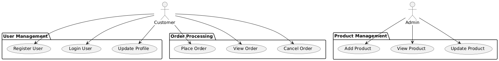 Organizing Use Cases with Packages: Why and How