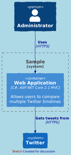 LAYOUT_AS_SKETCH with custom style png Sample