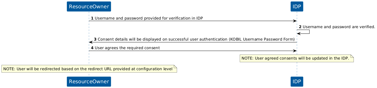 KOBIL Consent Manager flow