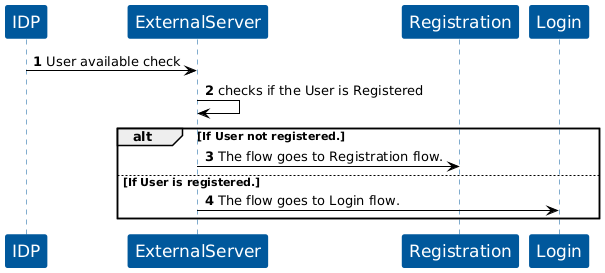 Condition ID Verification