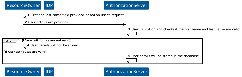 KOBIL Configure User Details