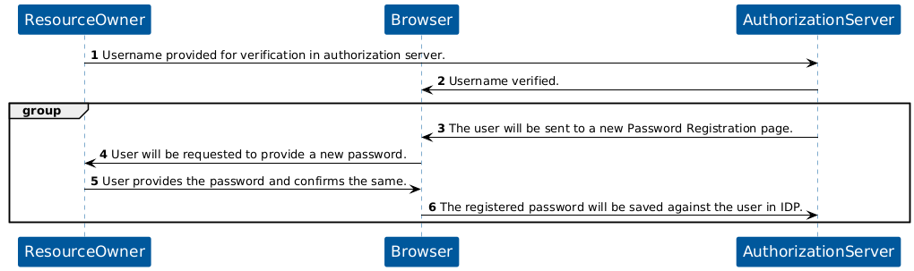 KOBIL User Password Registration flow