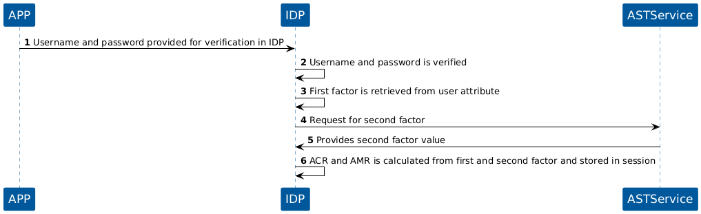 KOBIL Security Questions Registration