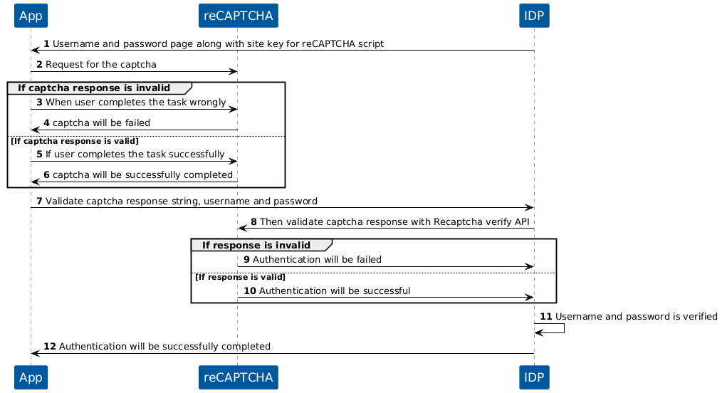 Kobil Captcha