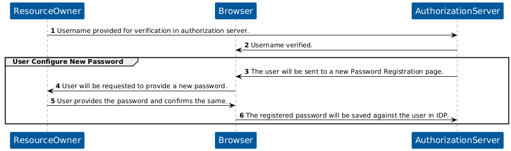 KOBIL Configure Password flow