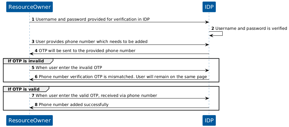 KOBIL Phone Registration flow