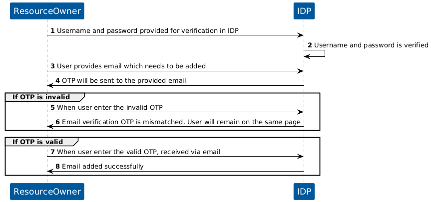 KOBIL Email Registration flow