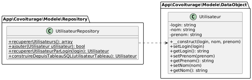 Diagramme de classe