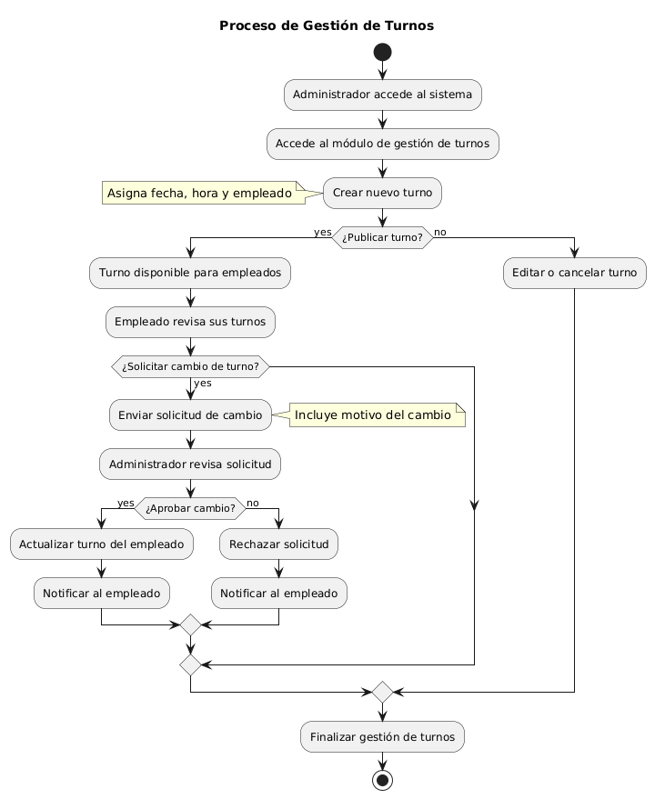 Diagrama UML