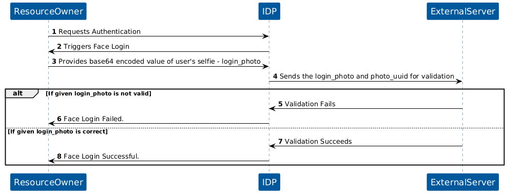 KOBIL Face Login