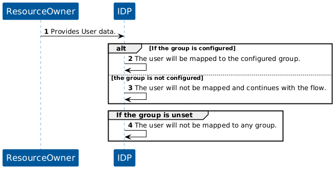 KOBIL User Group Registration