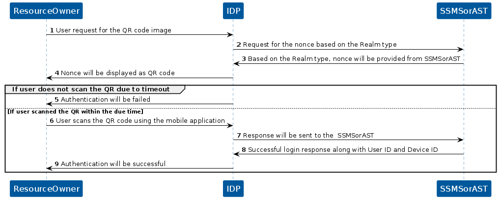 KOBIL QR flow