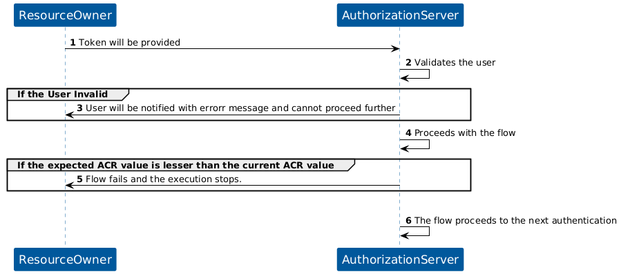 KOBIL Configure ACR flow