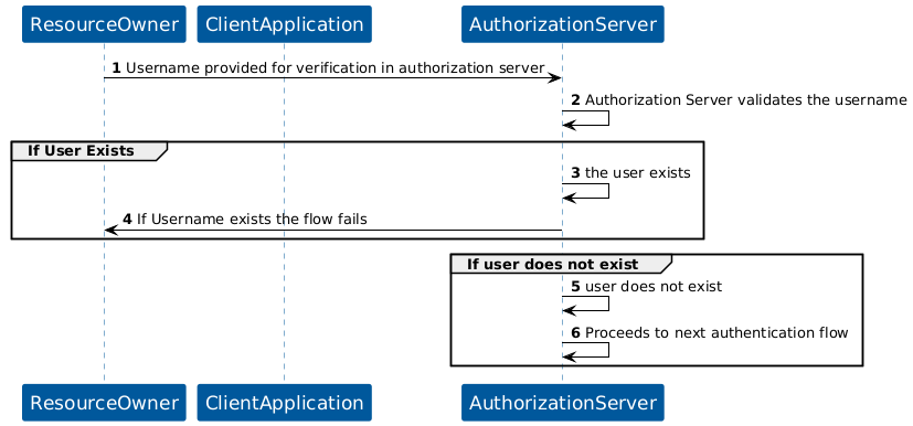 KOBIL Configure User Identity flow