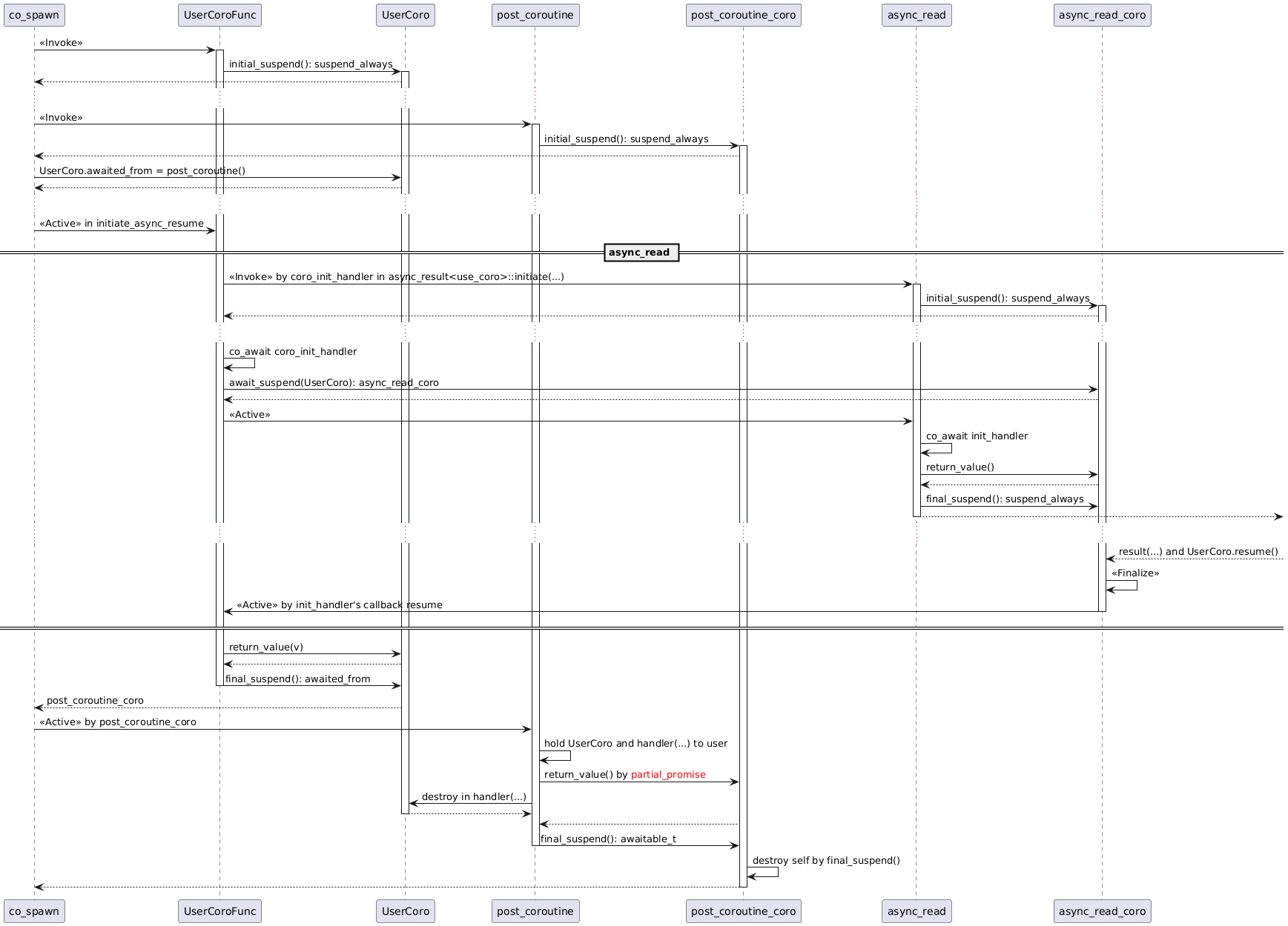 resumable coroutines