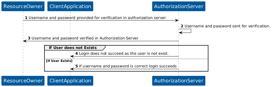 KOBIL Username Password Form flow