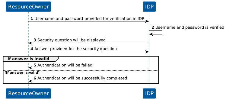 KOBIL Security Questions Registration