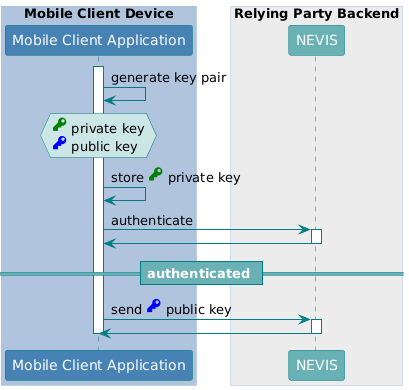 title="E2E Encryption Initialisation"