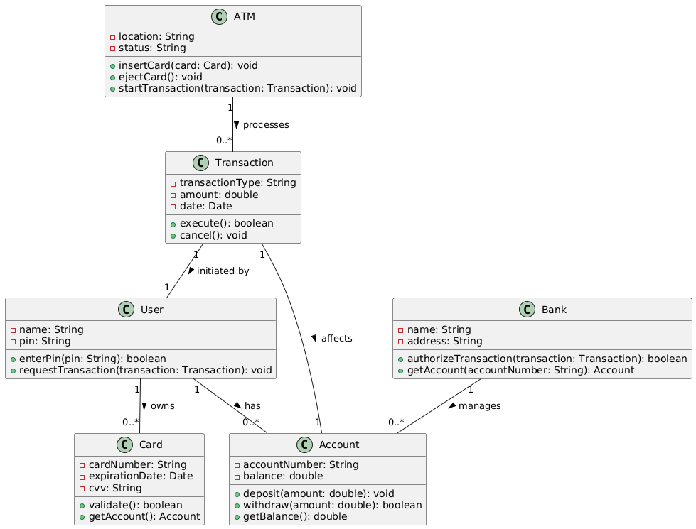 Comprehensive Guide to Creating a Class Diagram for an ATM System