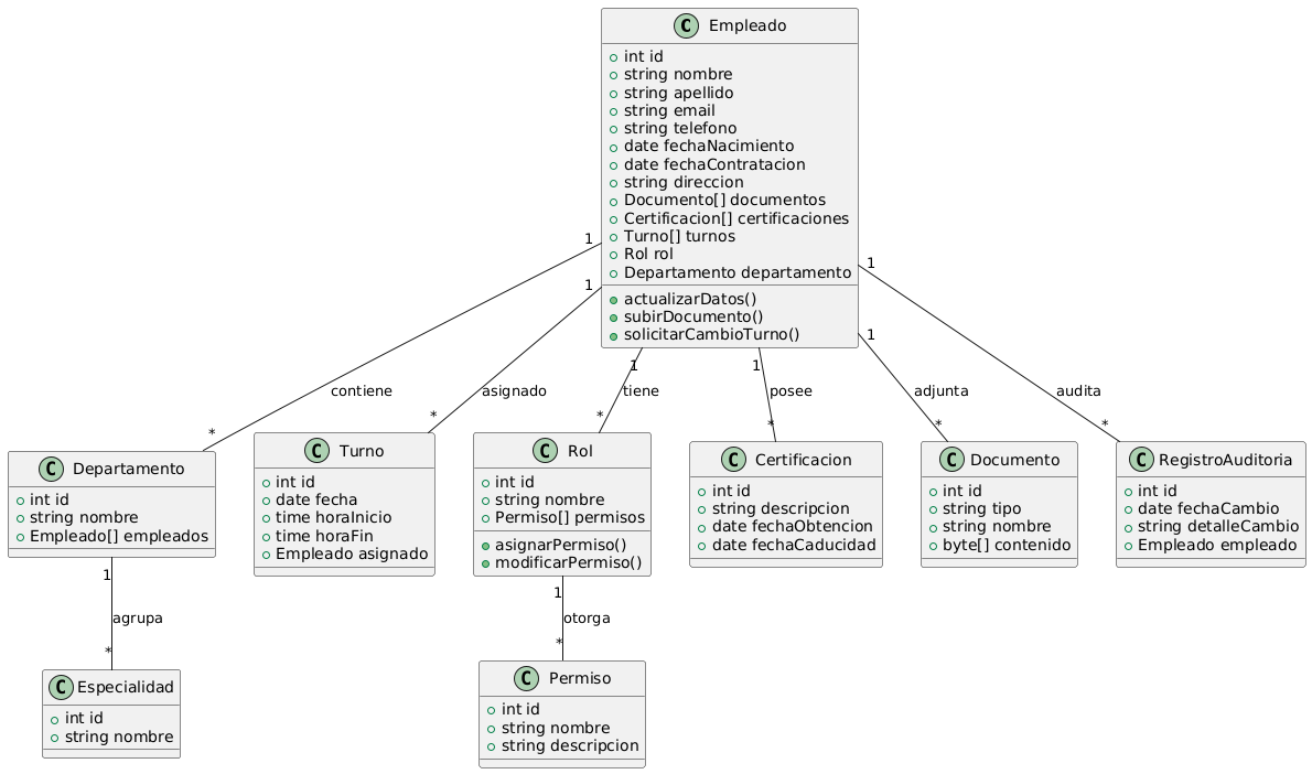 Diagrama UML