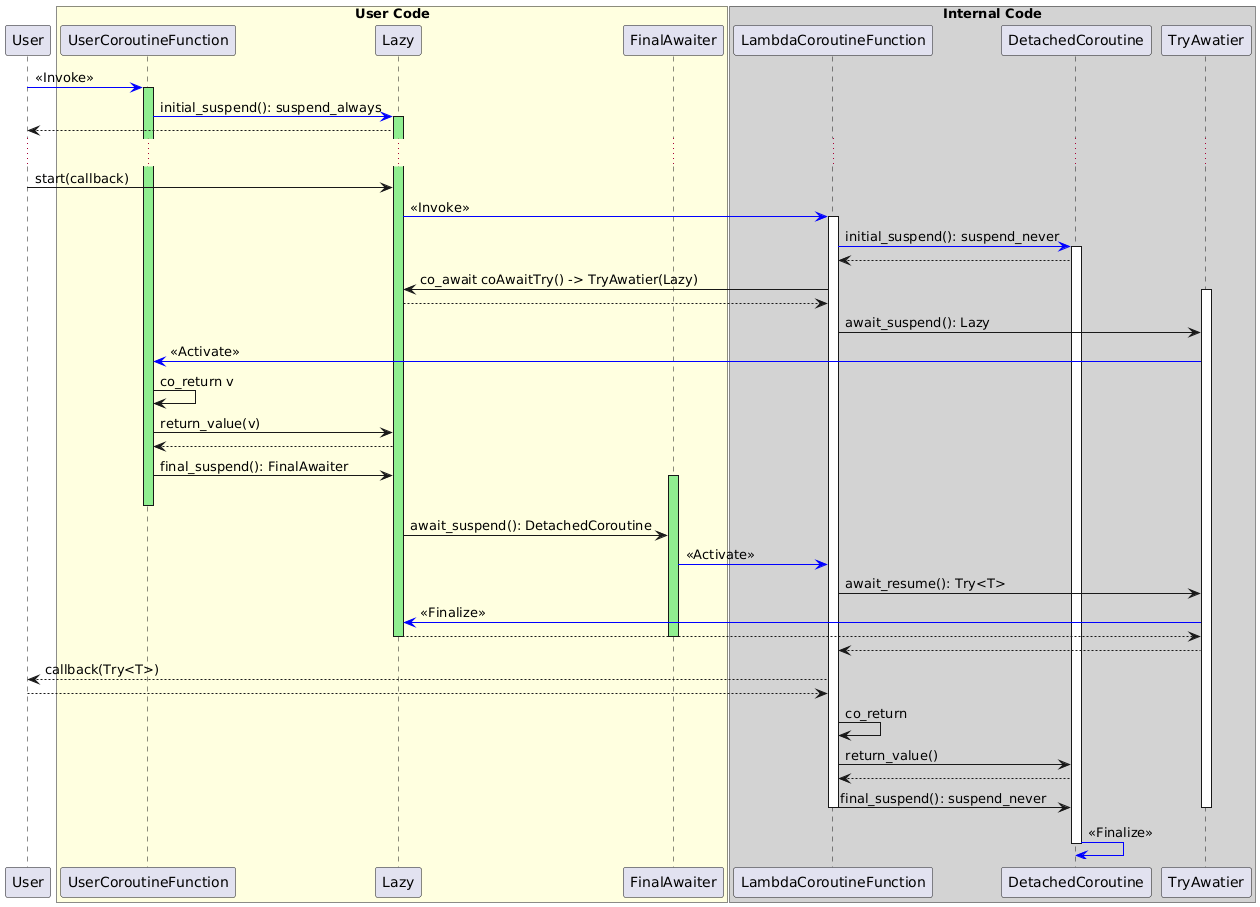 async_simpale