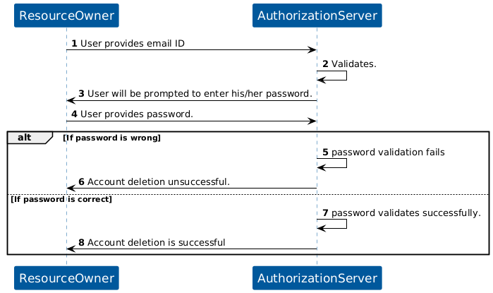 KOBIL Delete Account