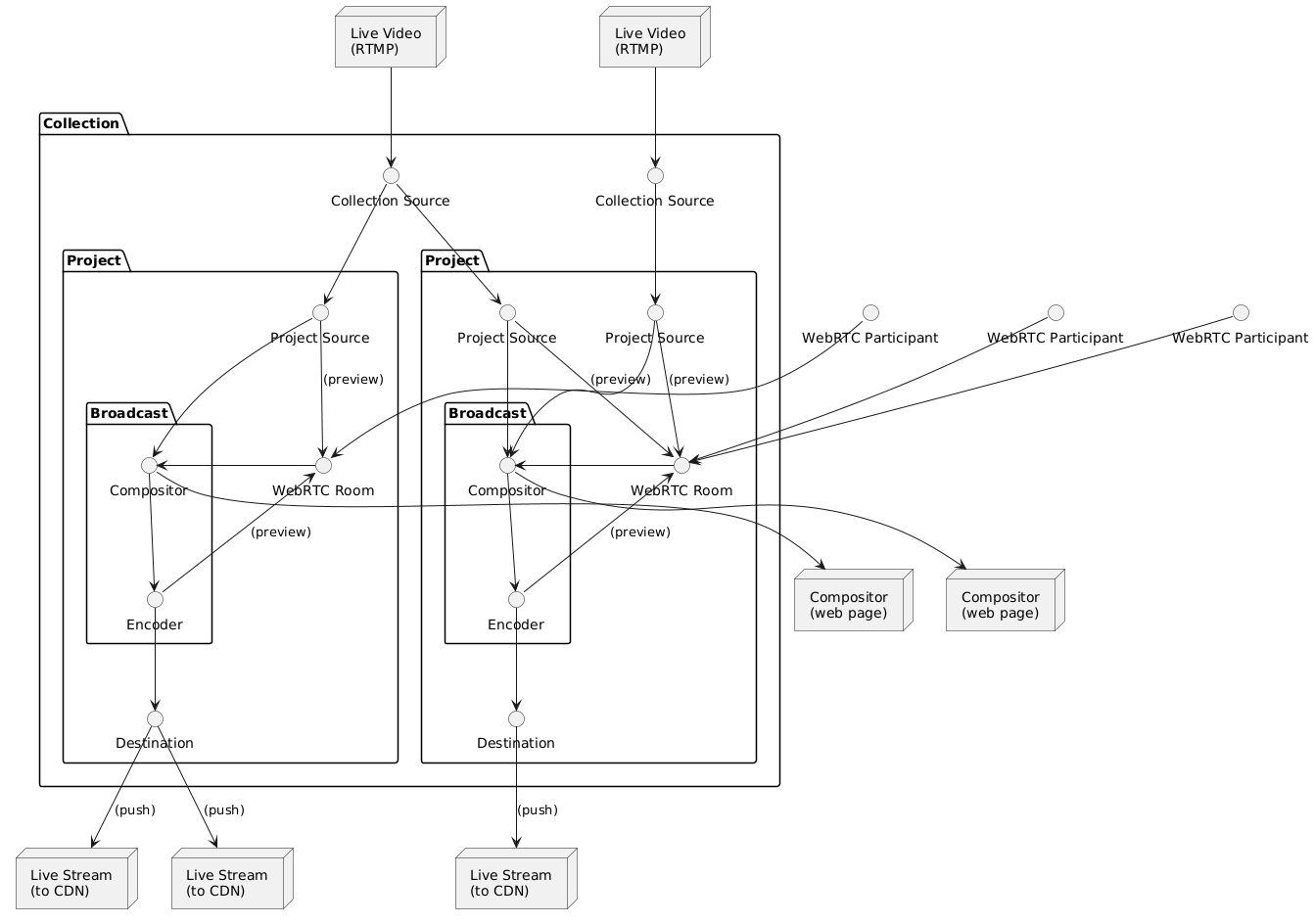 Cardinality