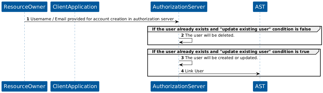 KOBIL Create Account flow