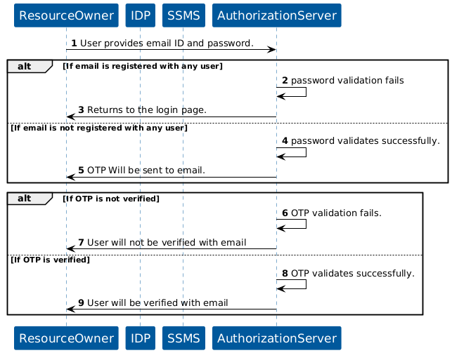 KOBIL Change password flow