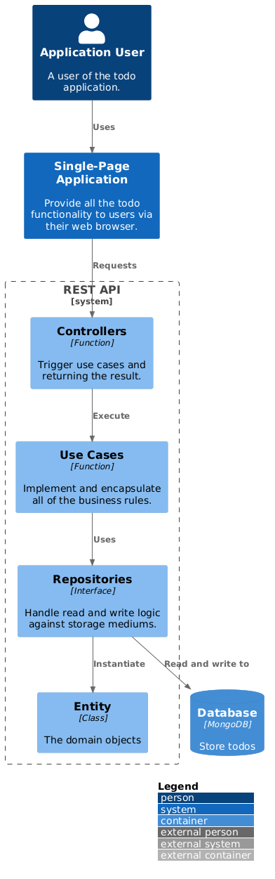 Component diagram