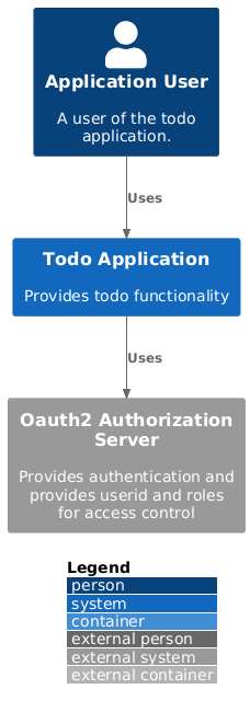 System context diagram