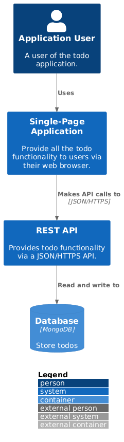 Container diagram