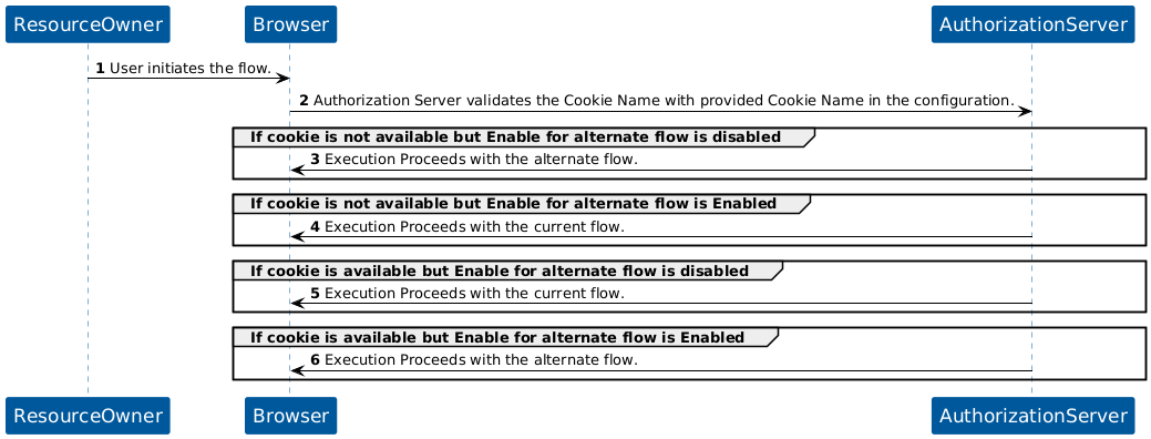 KOBIL Remember Cookie Authenticator flow