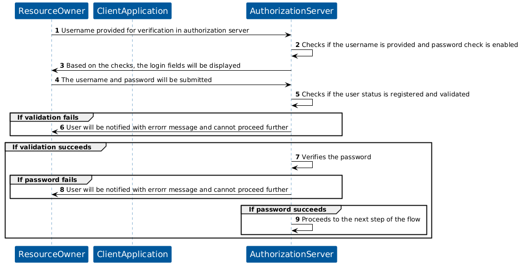 KOBIL Verify User Identity flow