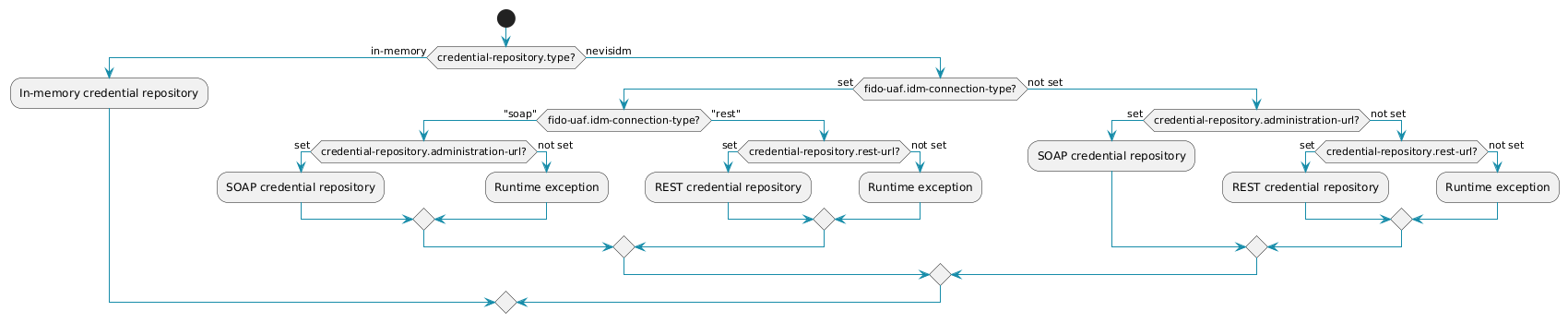 title="Protocol selection for FIDO UAF nevisIDM connection"