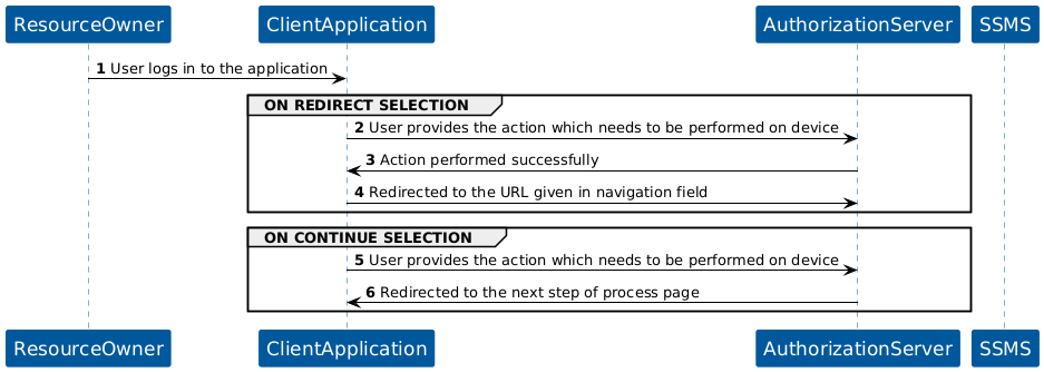 Account KOBIL Manage Devices flow