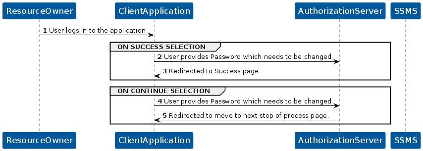 KOBIL Change password flow