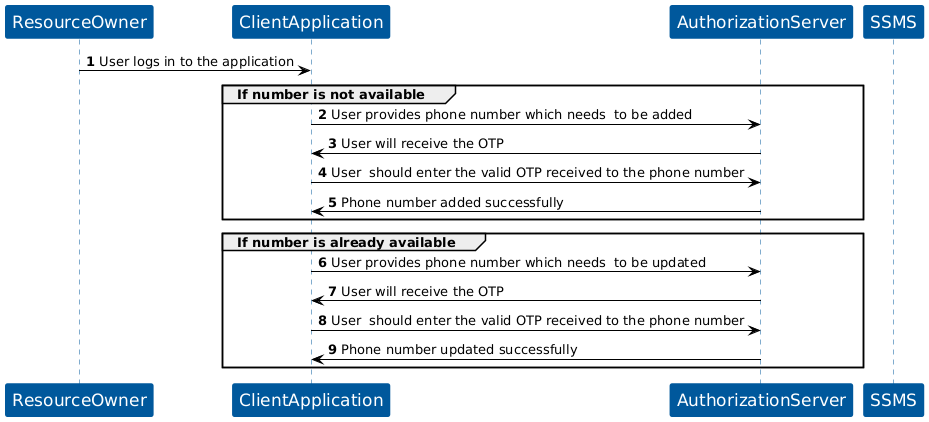 Account KOBIL Change phone flow