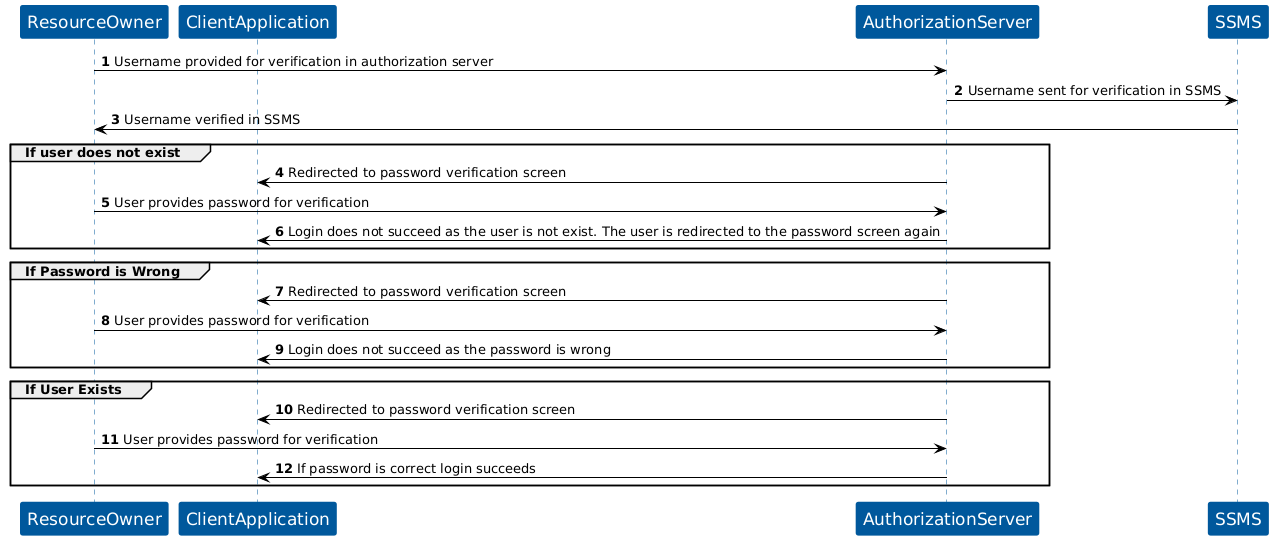 KOBIL Login flow