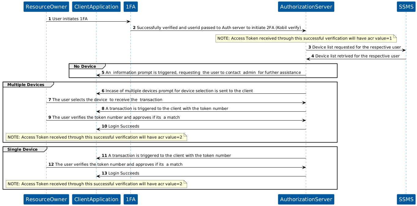 KOBIL Verify flow