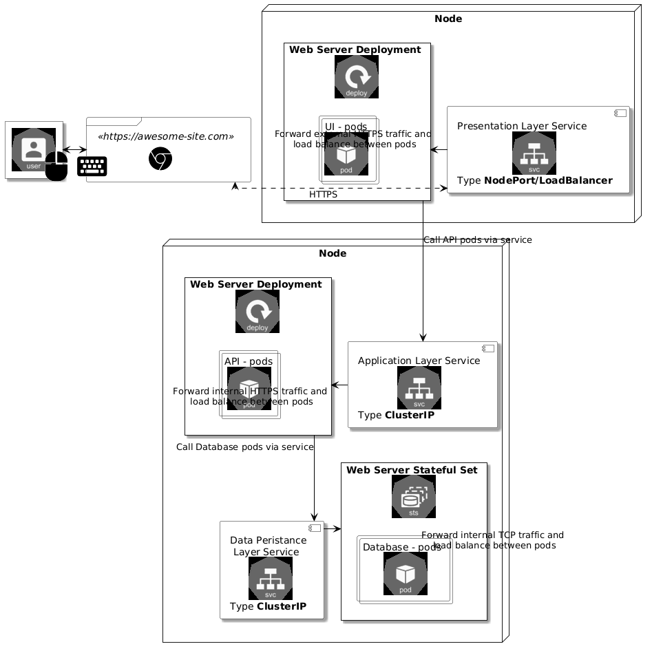 Multi-Tier-Architecture-k8s