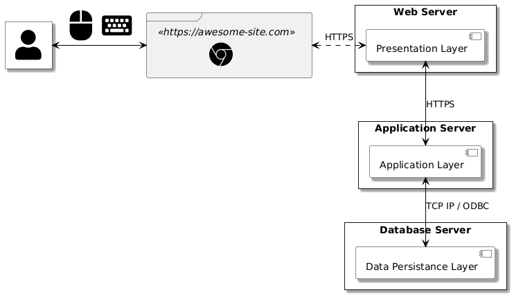 Multi-Tier-Architecture