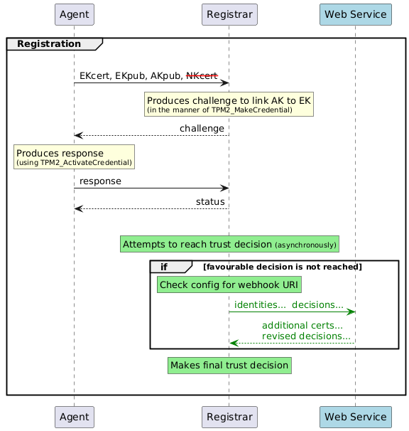 Future registration protocol